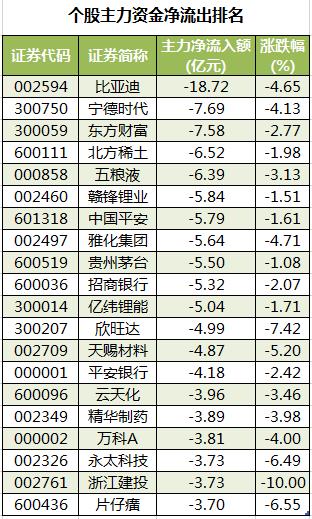 药明康德股票交易历史数据分析概览