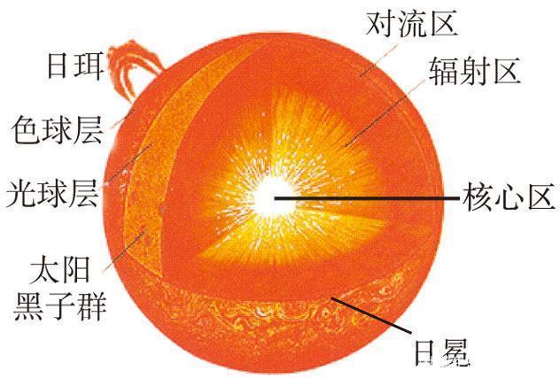 揭秘太阳耀斑的神秘面纱，耀斑出现的太阳层次解析