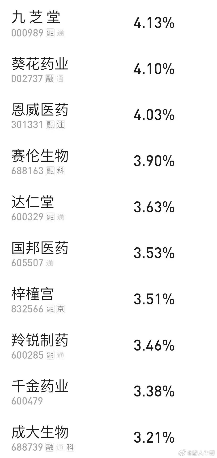 被低估的医药股票价值重估与市场深度洞察