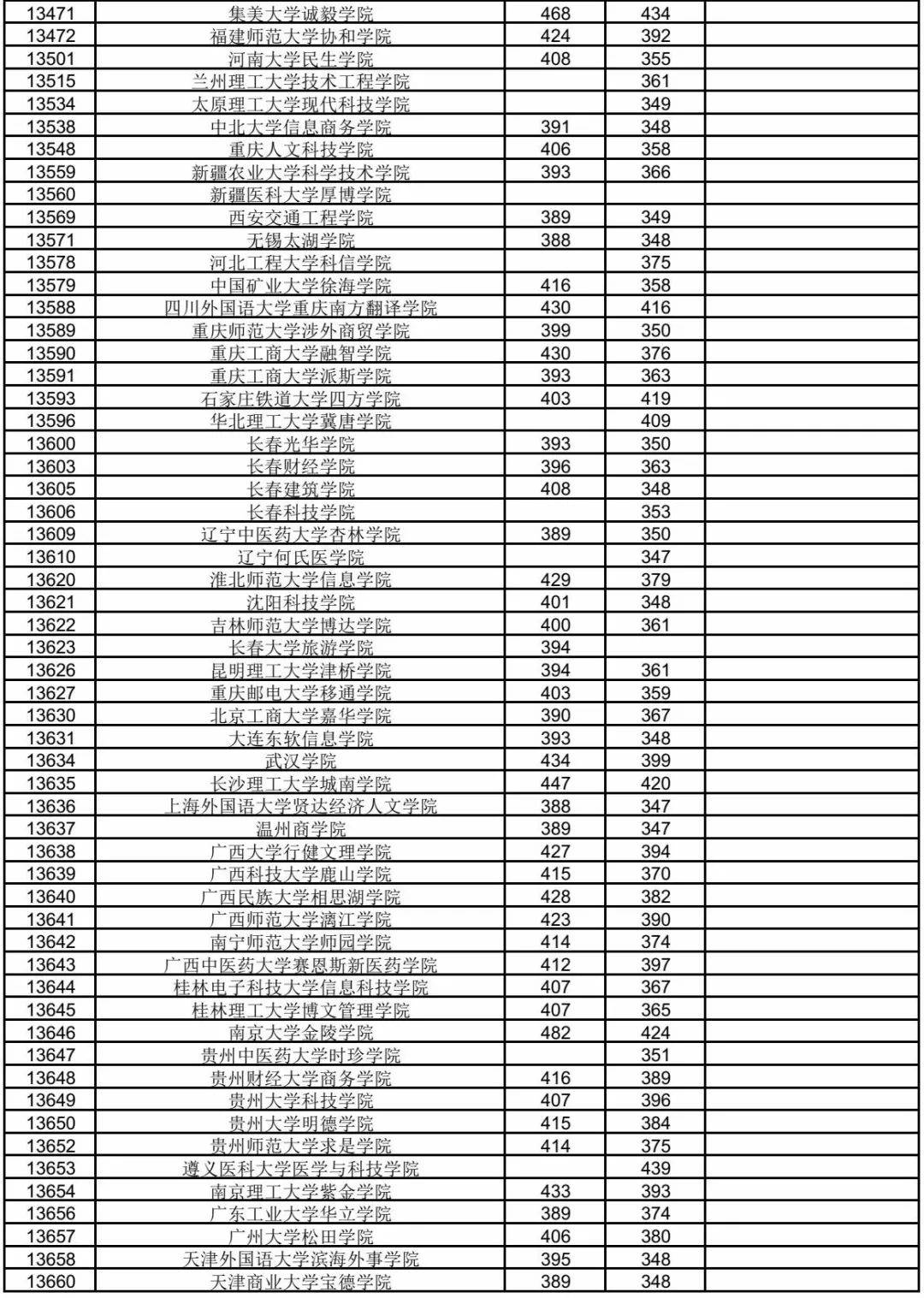 广西民族大学身份解析，一本还是二本？高校身份背后的故事揭秘