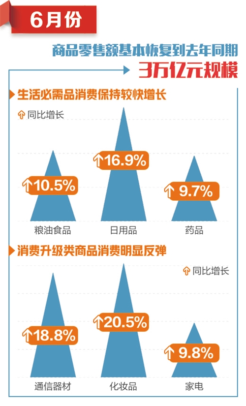 明年消费市场总体态势分析