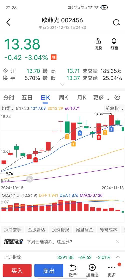 欧菲光涨停背后的故事与未来展望，10月22日揭秘之旅