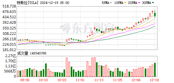 小米回应挖走特斯拉中国厂长事件