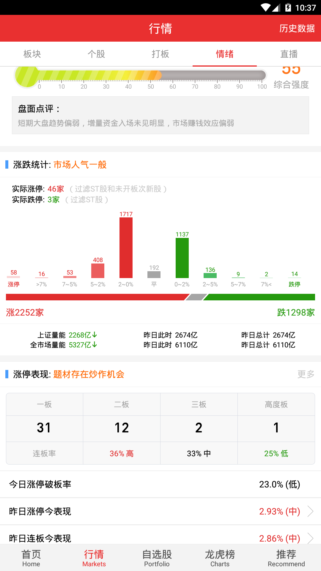 上证开户购买北证股票的解析与探讨