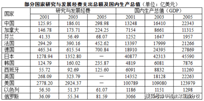 TGA热重量分析法，原理、应用及优化计算含量研究