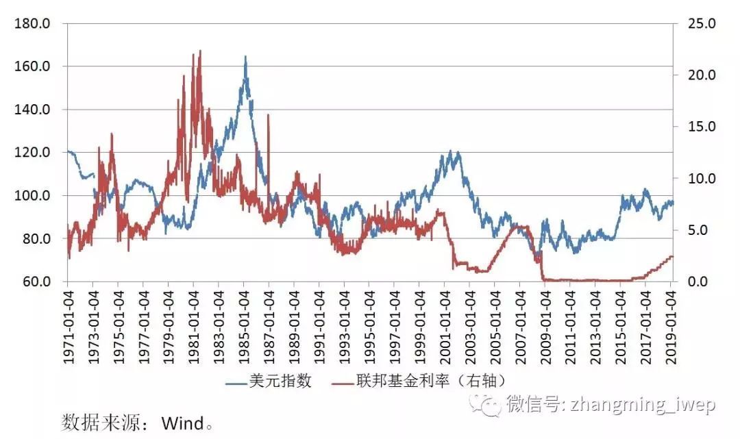 美元汇率一年走势图深度解析与预测