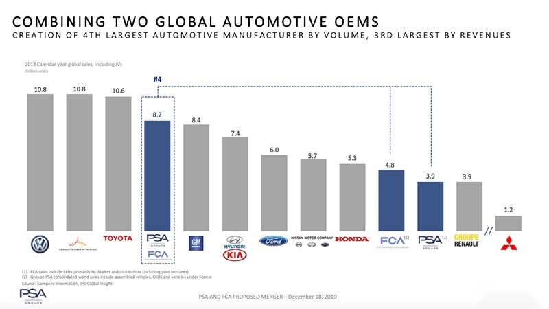 世界第三大车企即将被迫诞生