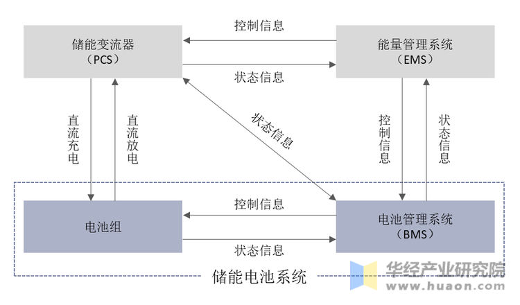 储能系统结构与原理，未来能源技术的核心探索