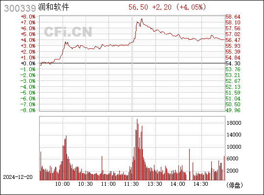 润和软件重组重塑企业价值，展望未来腾飞之路