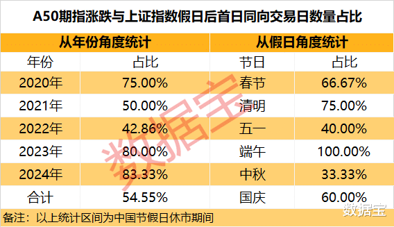 探究A50期指，定义、功能及在金融市场的角色