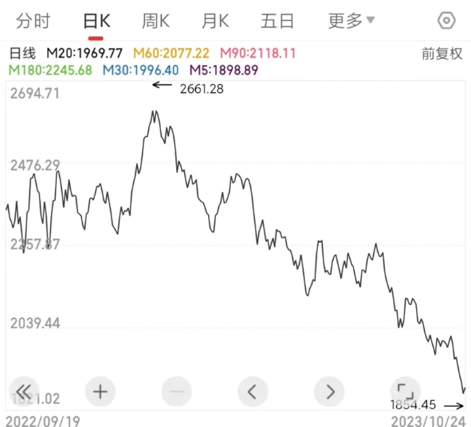 A股市场波动背后的涨跌原因探究