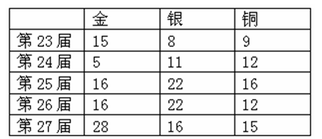 中国个人金牌榜排名，荣耀背后的努力与奋斗之路