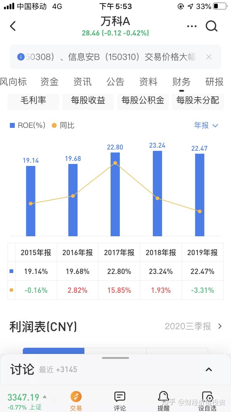 万科股票深度解析及未来前景展望