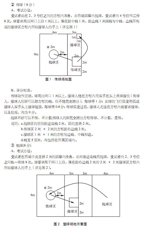 四川体育高考专项评分标准深度解析