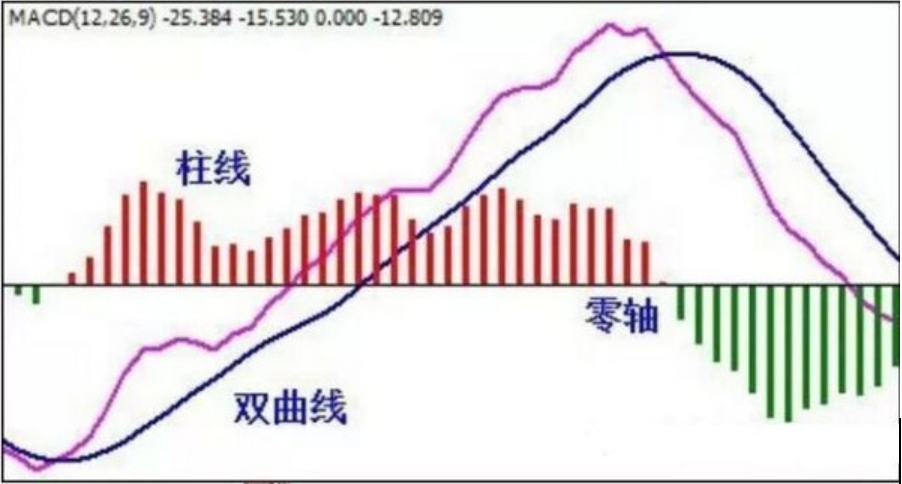 牛市操作策略、心态与技巧要点解析