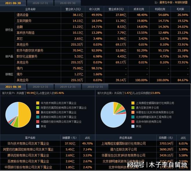 软通动力股吧，数字时代的领先力量探究