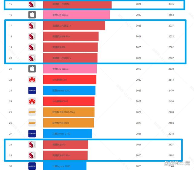 移动芯片性能解析，骁龙等级排行揭秘其市场地位