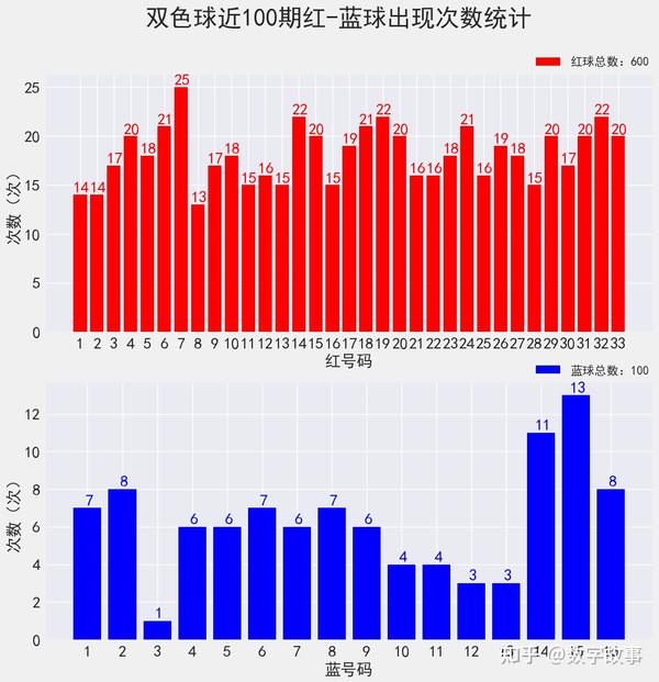 双色球今日开奖号码走势图深度解析与预测