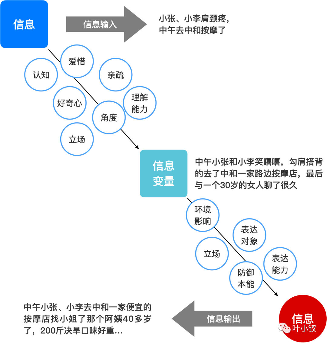 技术Leader常说的技术不重要背后的意义