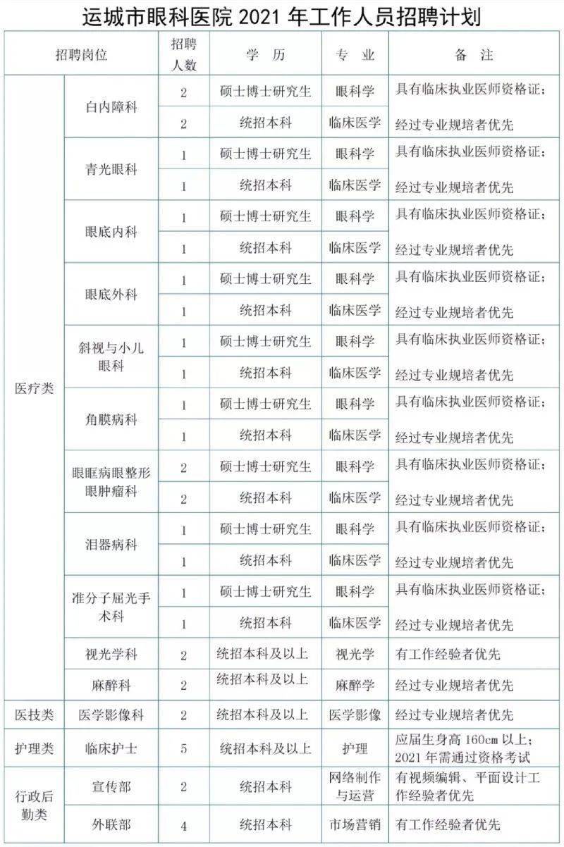 乌兰察布朝聚眼科医院收费明细表全面解析