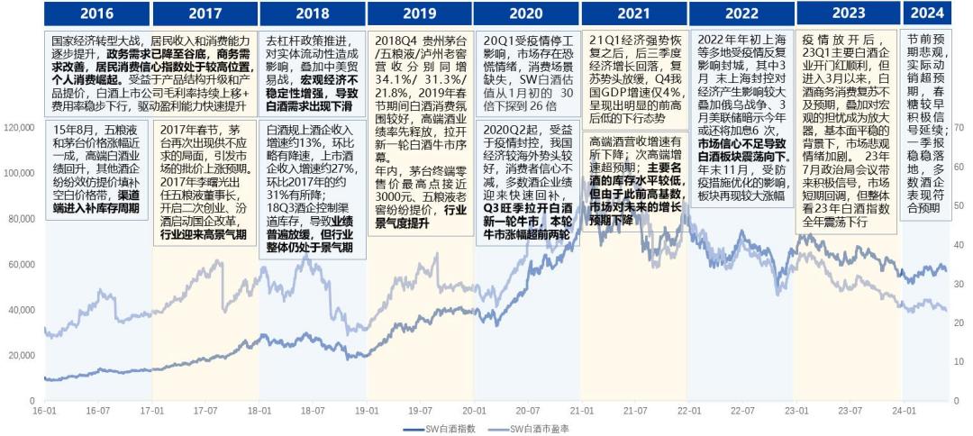 工作复盘，审视、改进与提高的良性循环