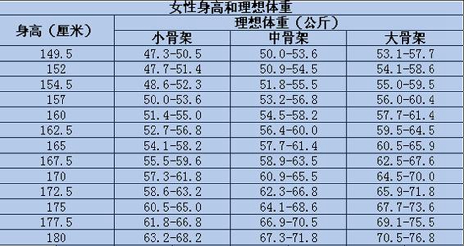 李景亮身高体重对照表，探究人体成长奥秘