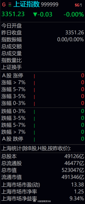 A股微盘股指数跌超7%