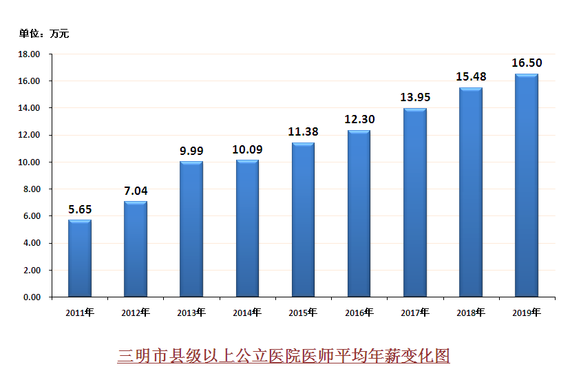 三明医改下医生的现实困境，躺平现象的深度探究与反思