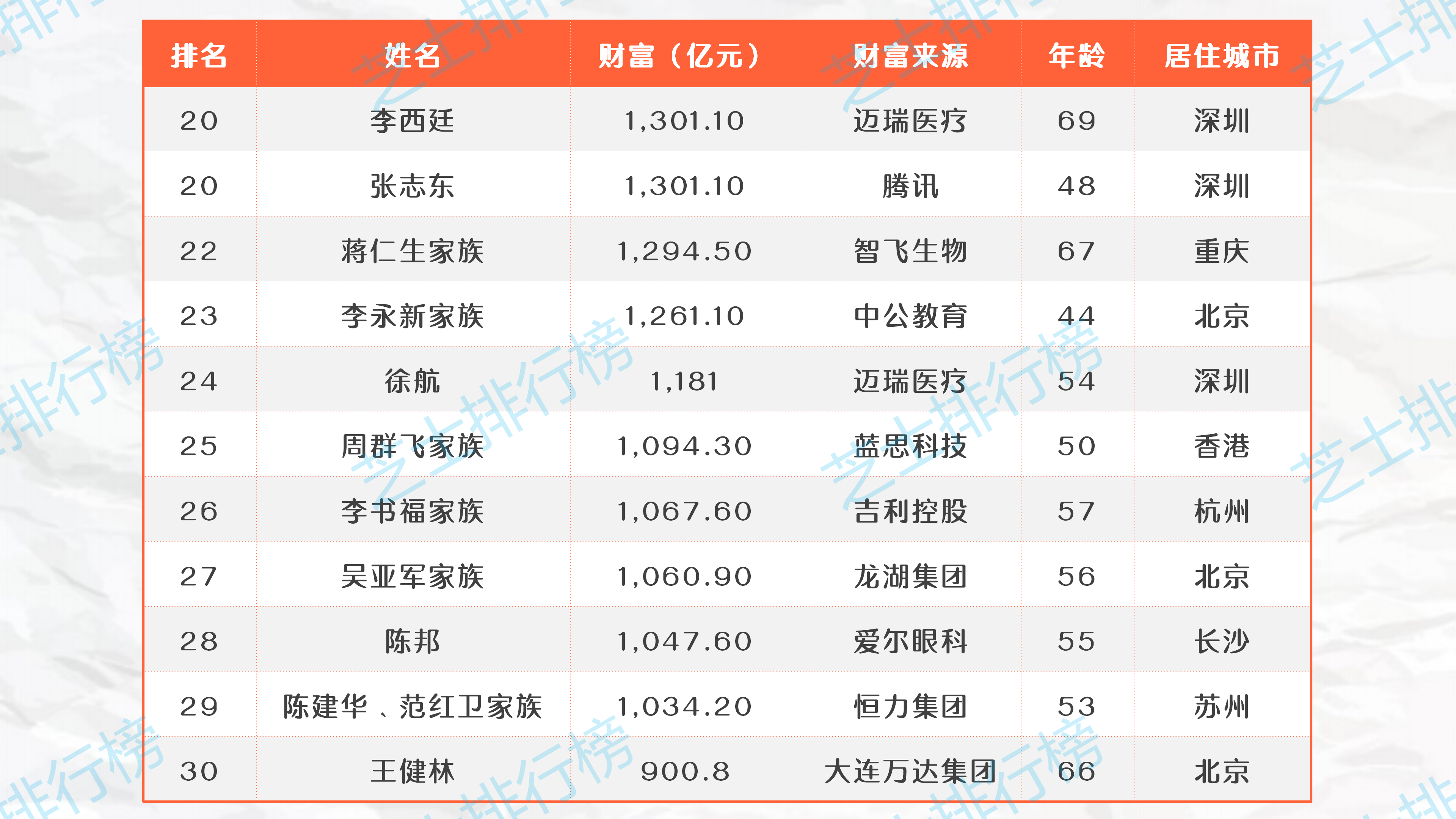 中国内地百强富豪排行榜，财富、影响力及未来展望