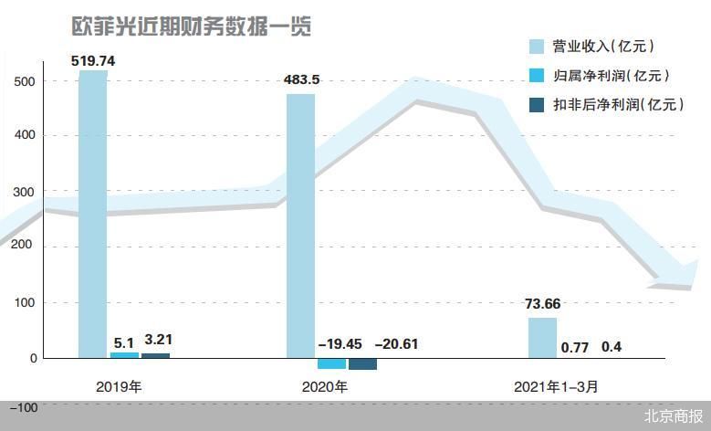 下周欧菲光最新预测，行业趋势与公司前景展望分析