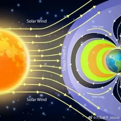 宇宙神秘现象揭秘，今日大地磁暴最新消息及其影响探究