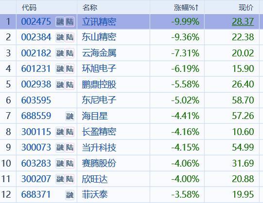 今日A股市场震荡深度分析与展望