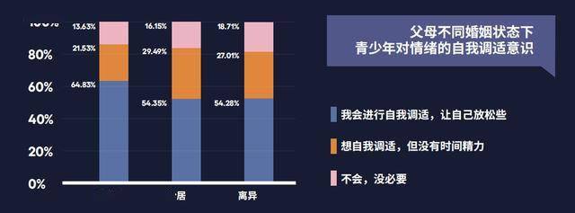 我国青少年抑郁症患病率并非15%