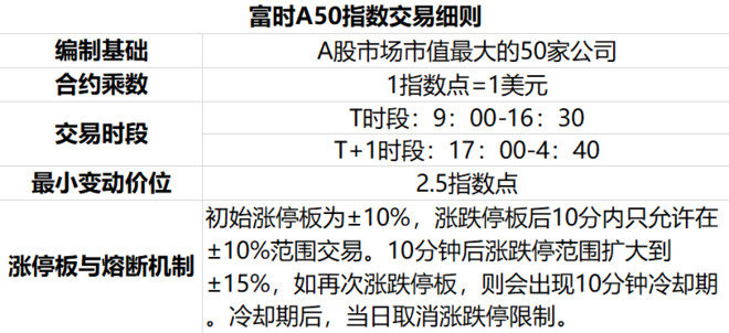 A50富时指数，全球投资新焦点解析