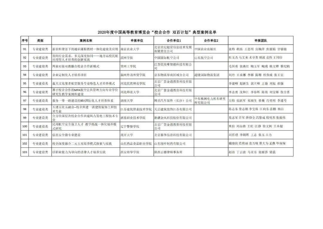 2024百大案例评选