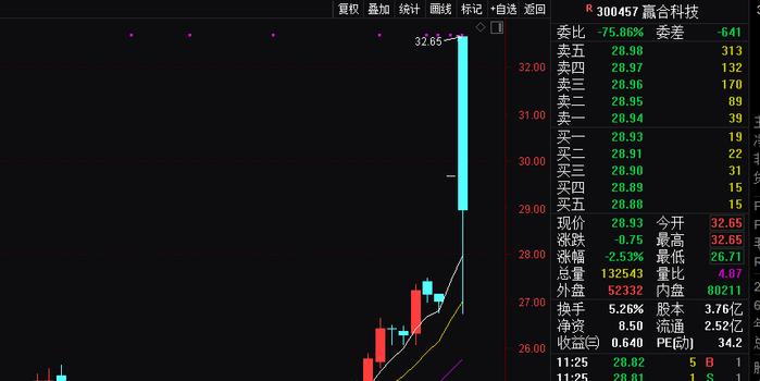 开盘涨停时的股票卖出策略解析