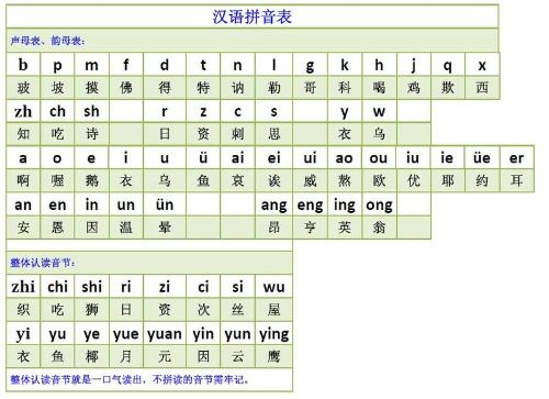 关于reng拼音汉字的探讨