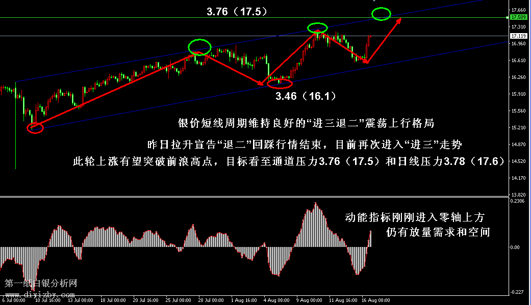 走势图揭秘，洞悉信息走向，预测未来趋势