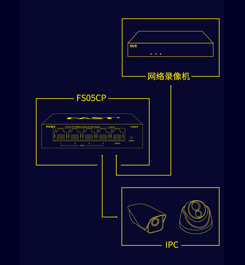 Fast交换机连接指南，网络互通轻松实现