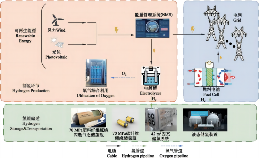 储能系统结构，构建未来能源基石，引领绿色革命新时代