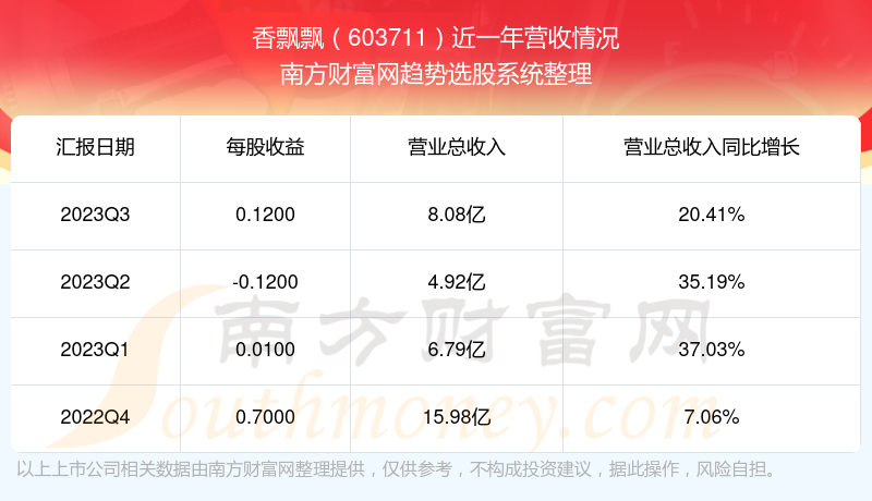 香飘飘股票行情全面解析