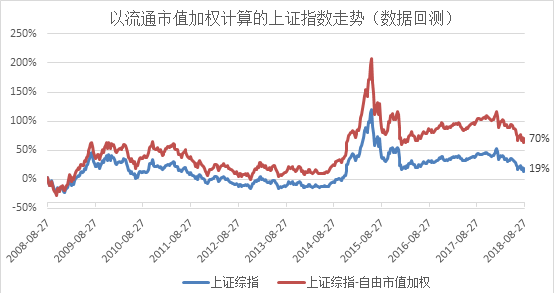 上证指数，中国资本市场的晴雨表