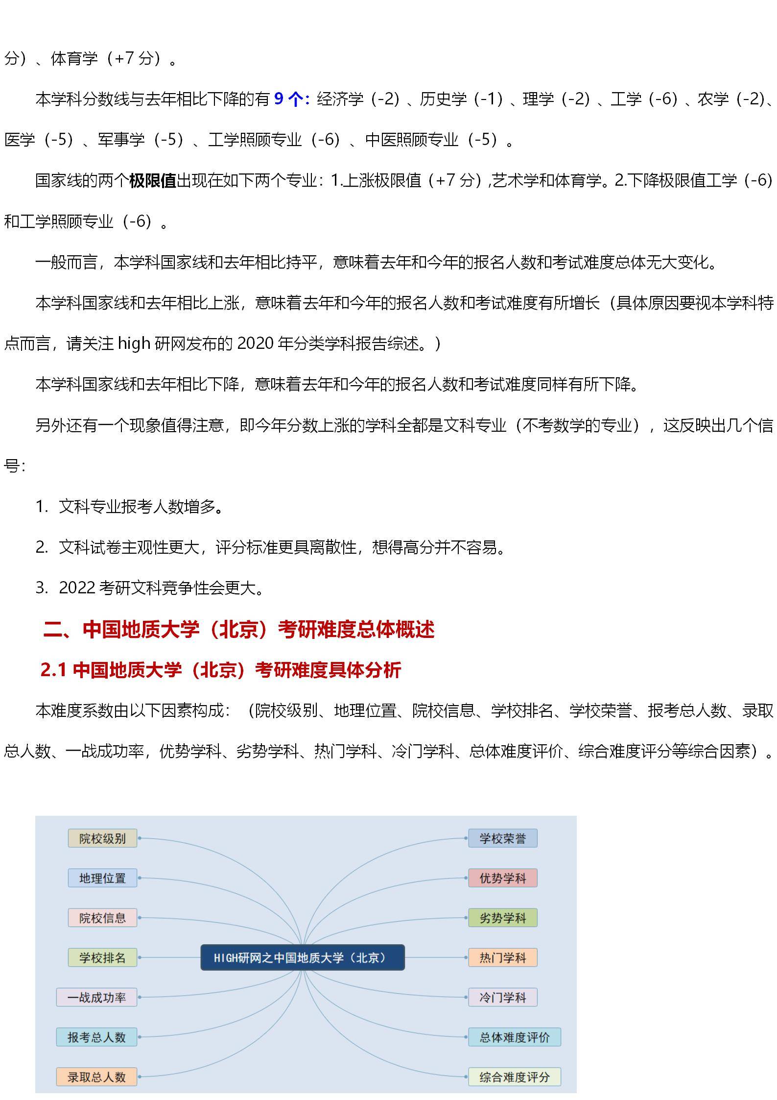 中国地质大学考研难度解析