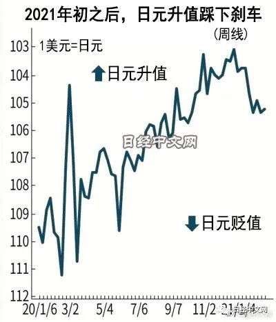 未来日元汇率走势展望，影响因素与前景展望，能否再现涨势？