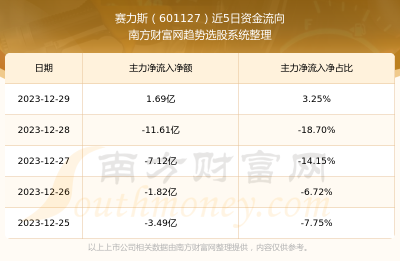 赛力斯股票涨幅深度探究与解析，增长倍数揭秘