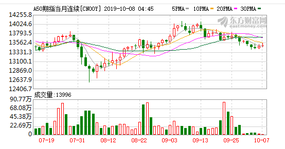 全面解析A50富时中国指数交易时间