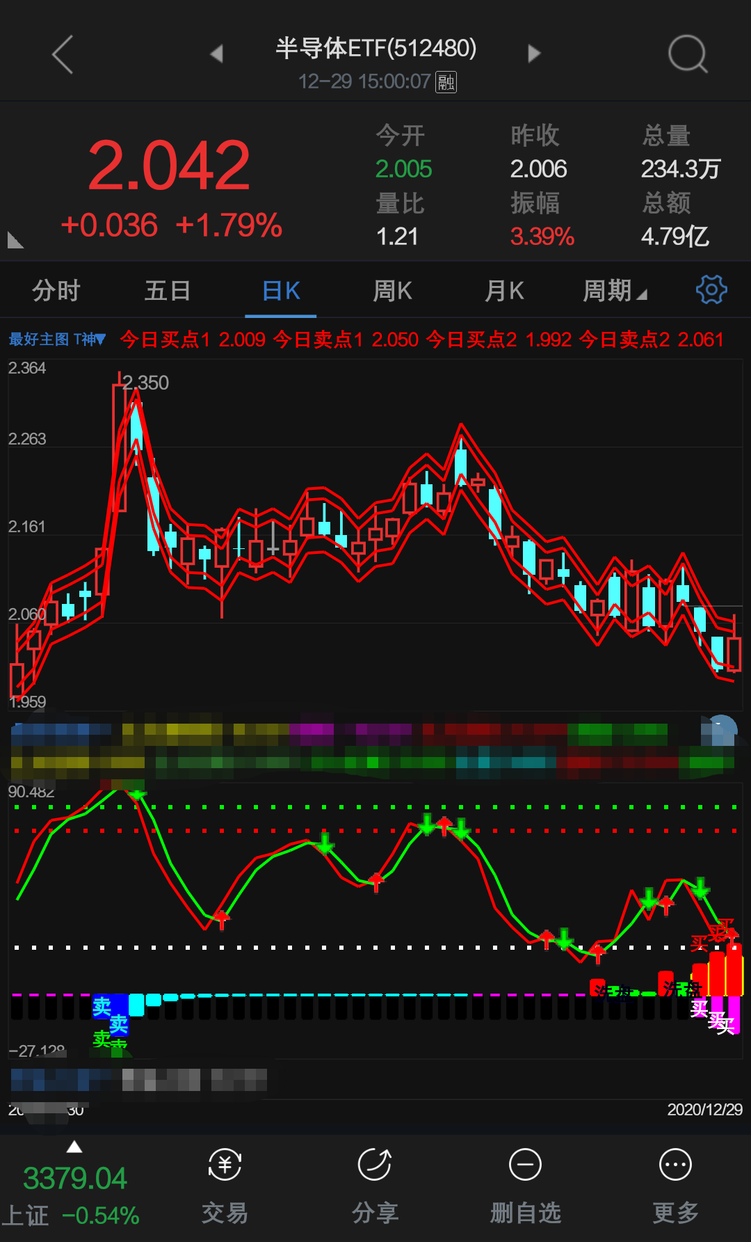 512480ETF股吧，独特魅力与挑战的探究