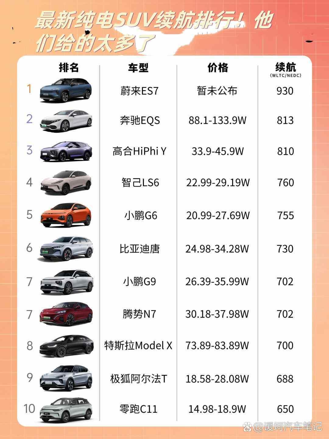 SUV纯电车排名TOP10，未来驾驶首选车型榜单