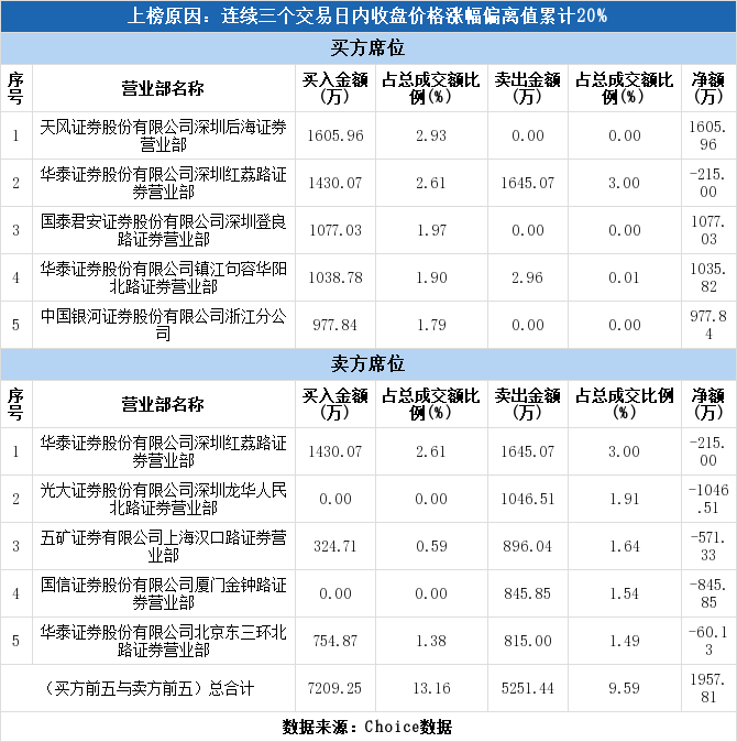 天风证券深圳营业部网点的崛起与蓬勃发展之路