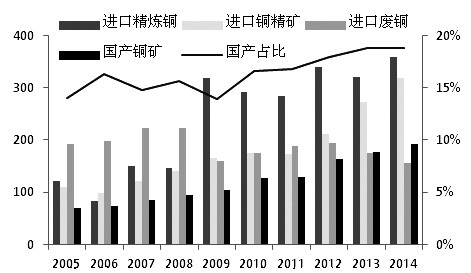 LME电解铜今日价格动态解析